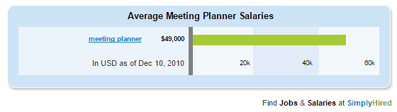 Average Meeting Planner Salaries 2011