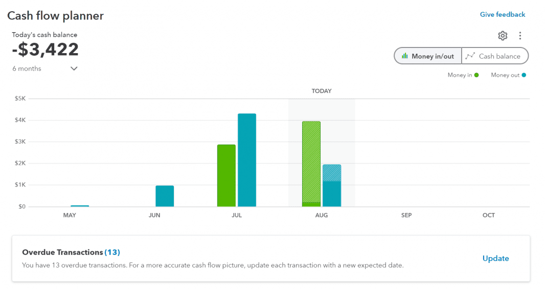 Cashflow planner in QuickBooks