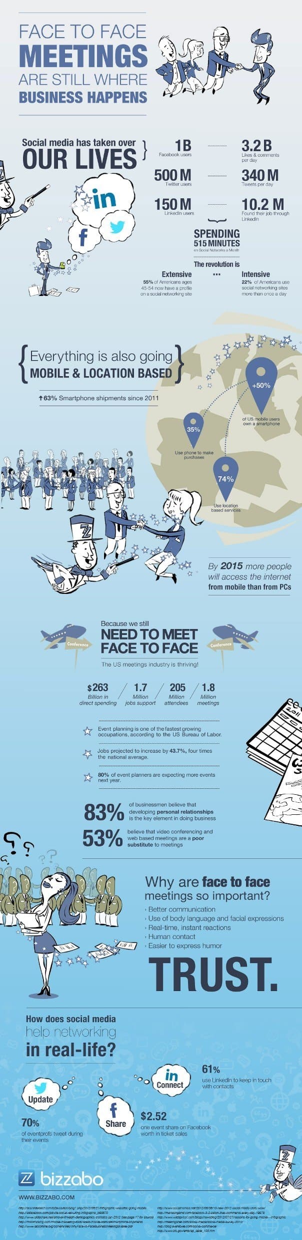 Face to Face Meetings Infographic