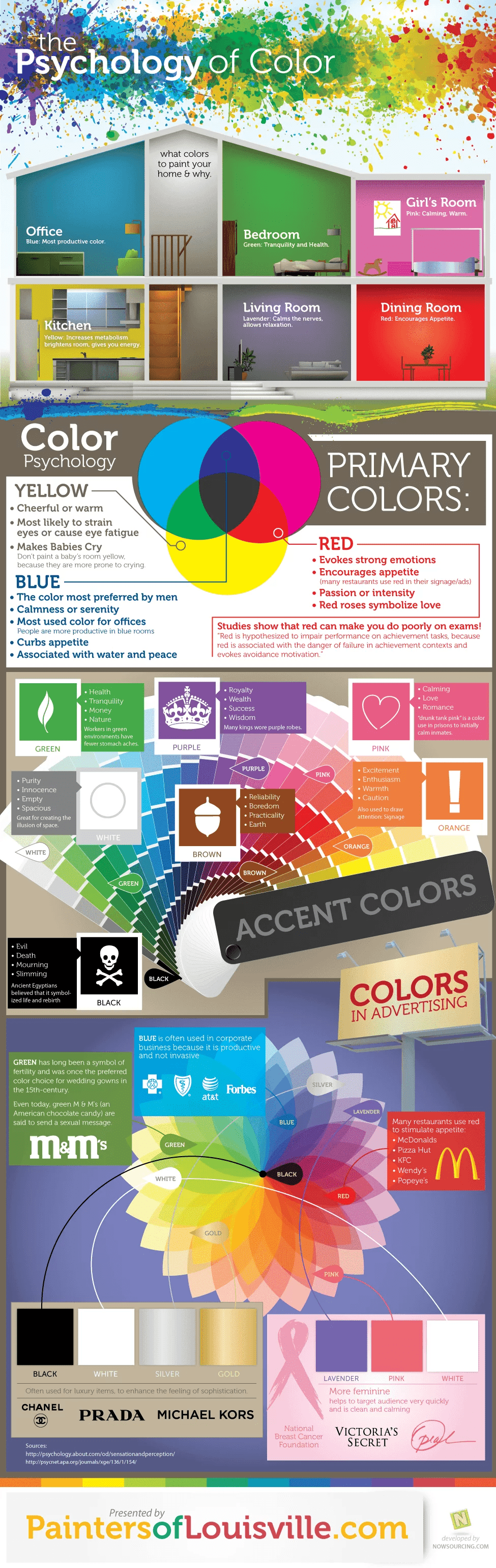 Pyshology of Color Infographic