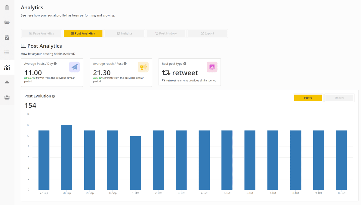 SocialBee Analytics