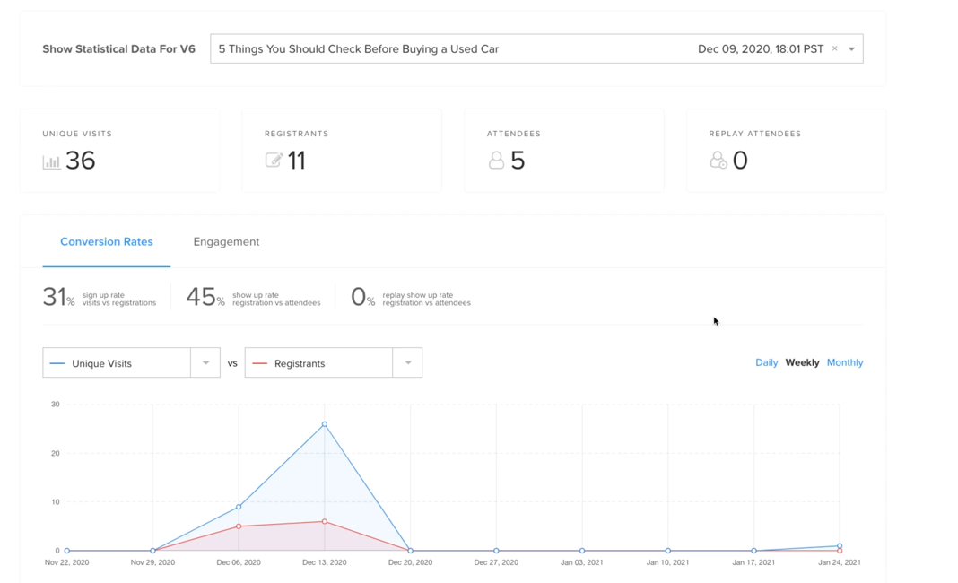 WebinarNinja Analytics